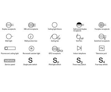 inlet box symbols